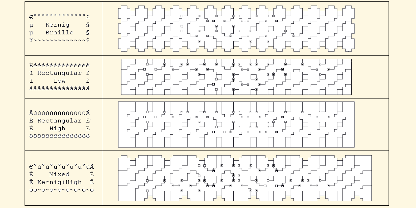 Beispiel einer Kernig Braille Regular-Schriftart